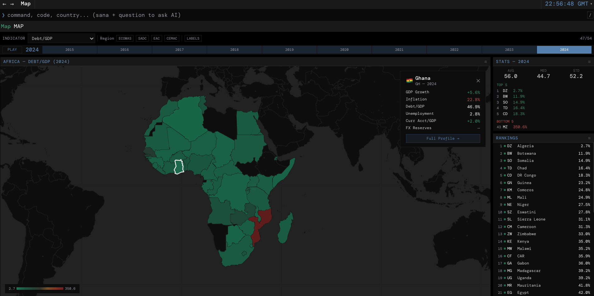 Interactive choropleth map of Africa showing Debt-to-GDP ratios with country popup for Ghana and full rankings sidebar