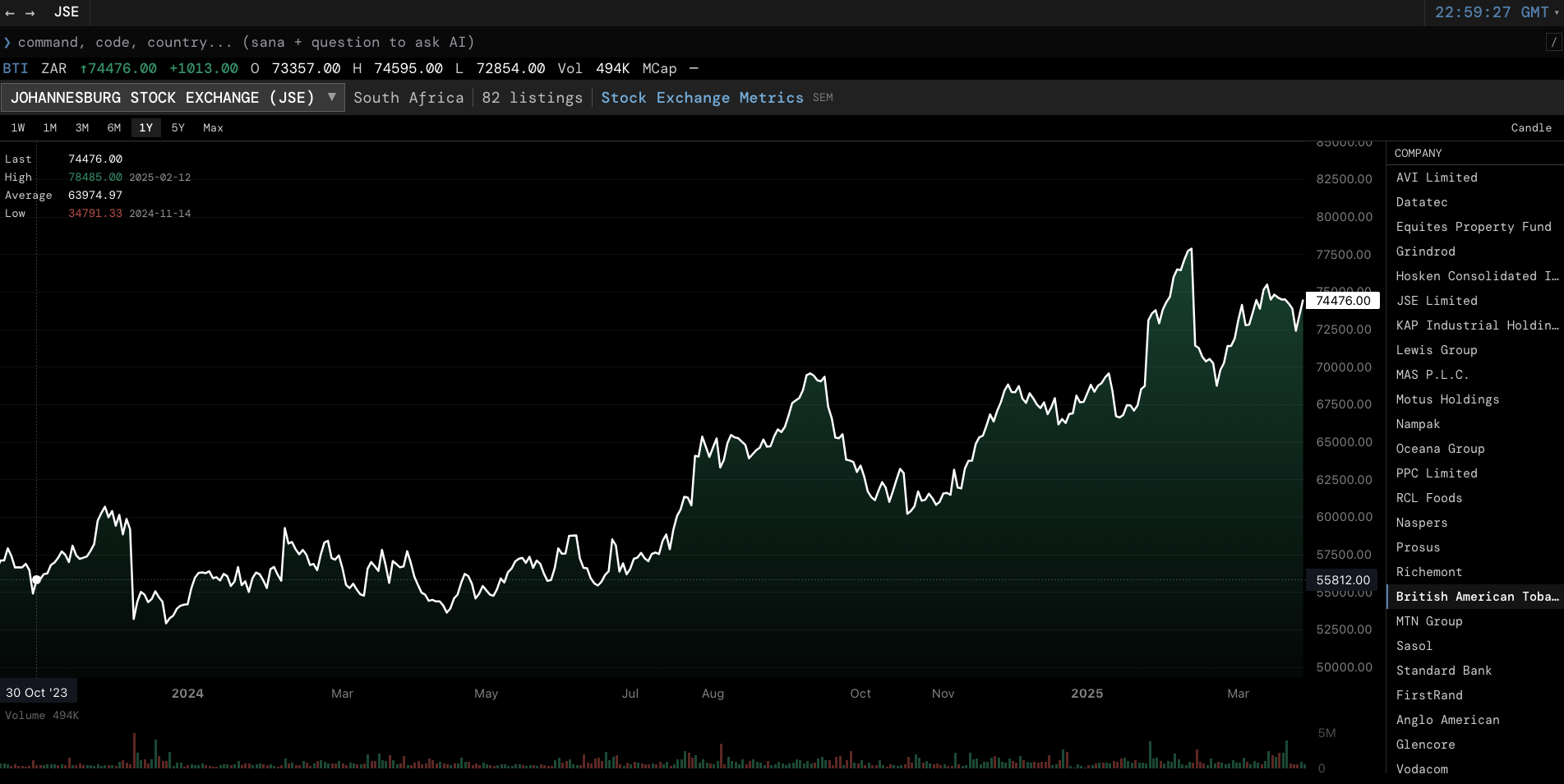 Johannesburg Stock Exchange page with TradingView candlestick chart for British American Tobacco and company listing sidebar